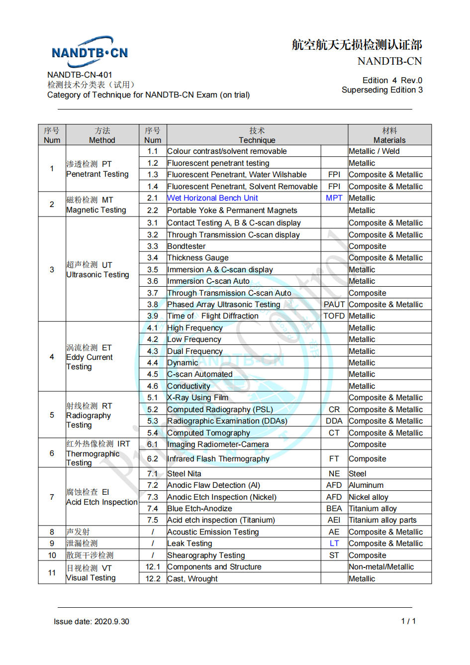 4. NANDTB-CN-401《检测技术分类表》4∕0-2020.9.30_00.png