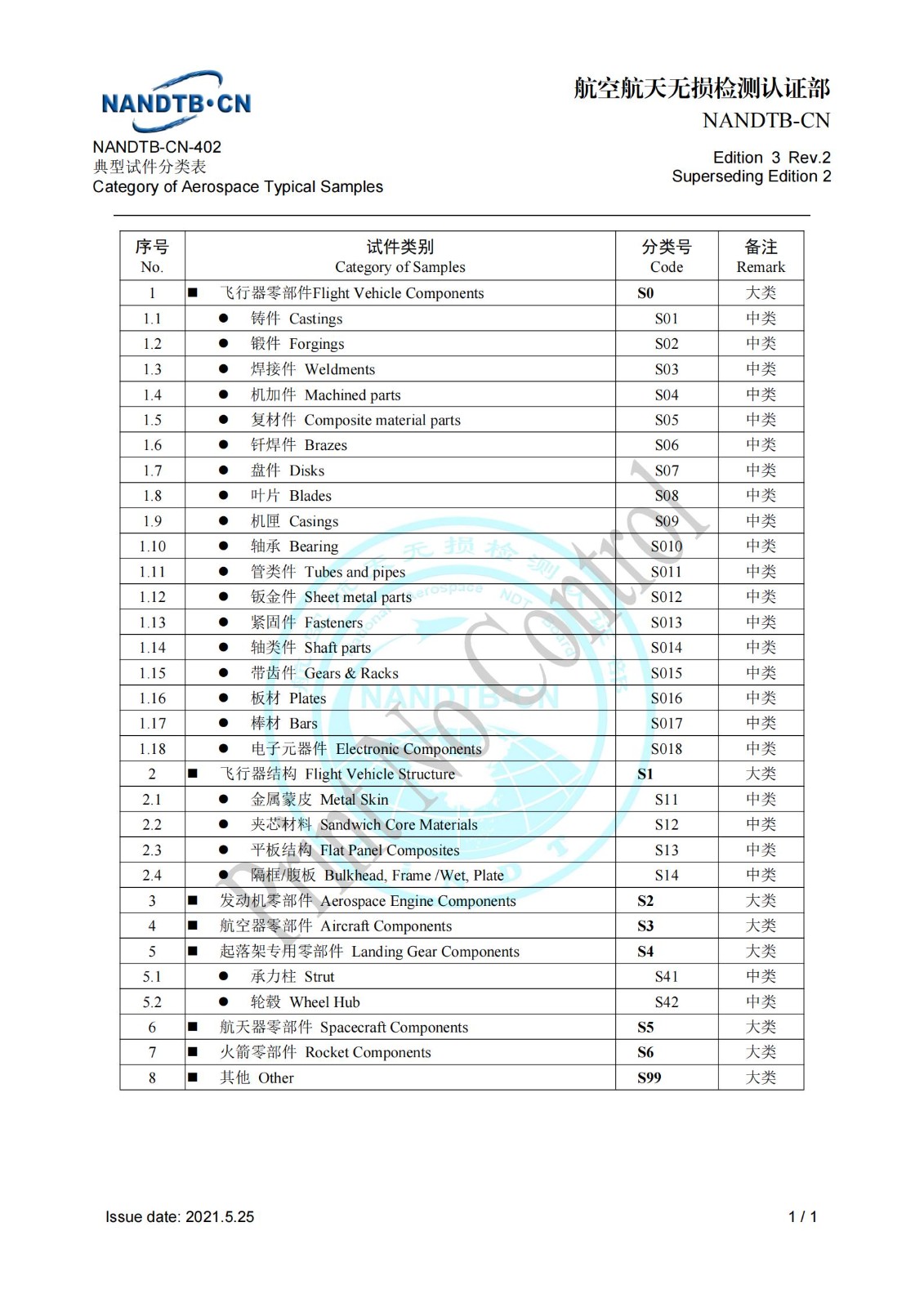 4.2 NANDTB-CN-402《典型试件分类表》3∕2-2021.8.25.jpg