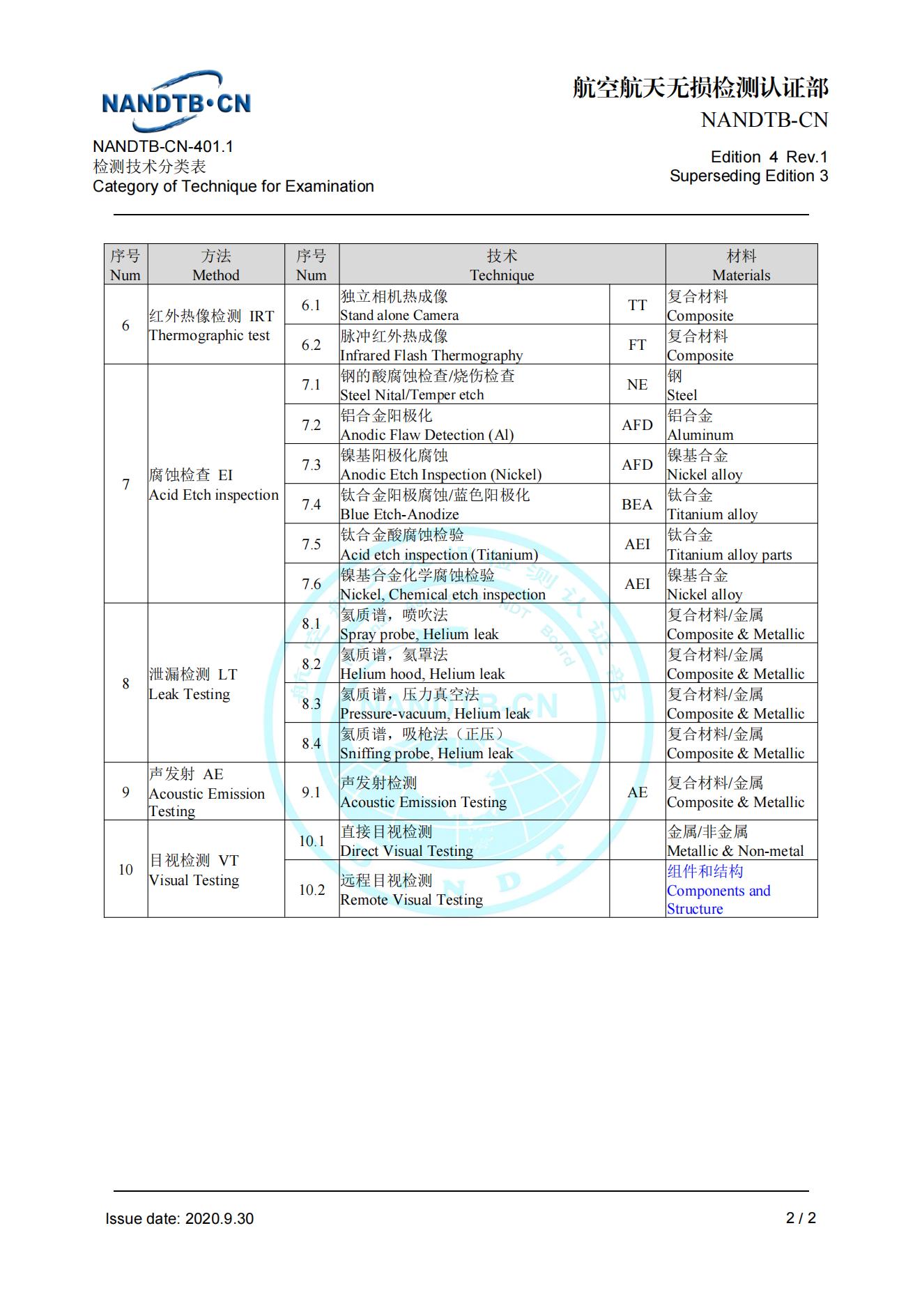 4.1 NANDTB-CN-401.2《检测技术分类表》4∕1-2020.9.30.jpg