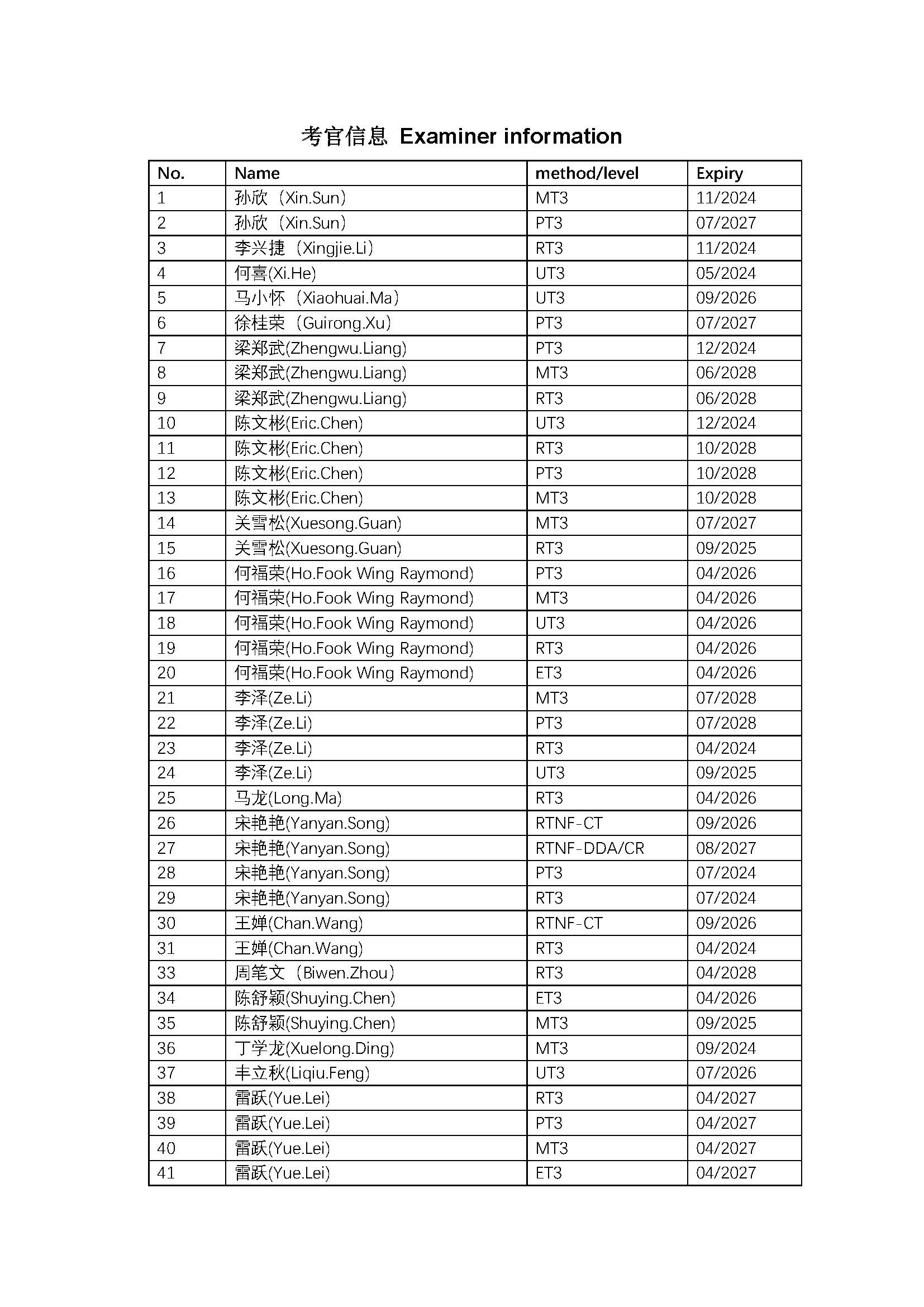 考官信息 Examiner information20231201_页面_1.jpg